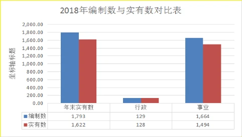 D:DOCUMENT2018年决算公开图片1.png D:DOCUMENT2018年决算公开图片1.png