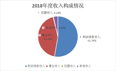 D:DOCUMENT2018年决算公开图片2.png D:DOCUMENT2018年决算公开图片2.png