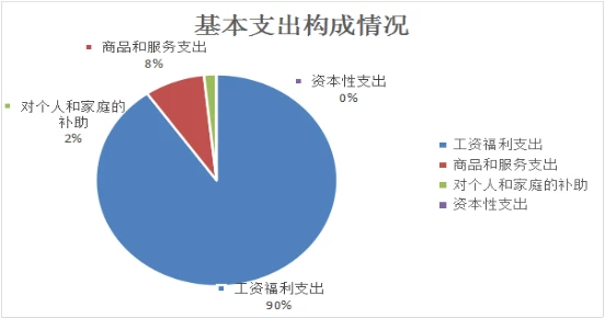 D:DOCUMENT2018年决算公开图片4.png D:DOCUMENT2018年决算公开图片4.png